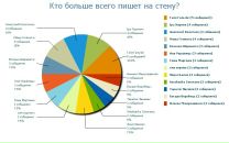 Віталій Понурий фотография #44 (источник - https://vk.com/id110156121)