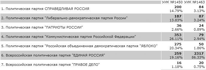 №3, Алексей Сергеев, Санкт-Петербург №3, Алексей Сергеев, Санкт-Петербург
